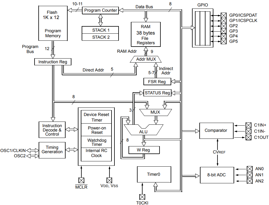 PIC12F510-I SN